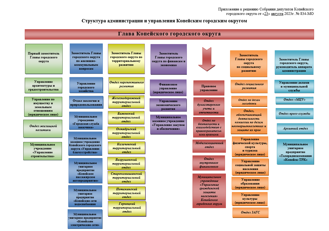 Визуальная структура