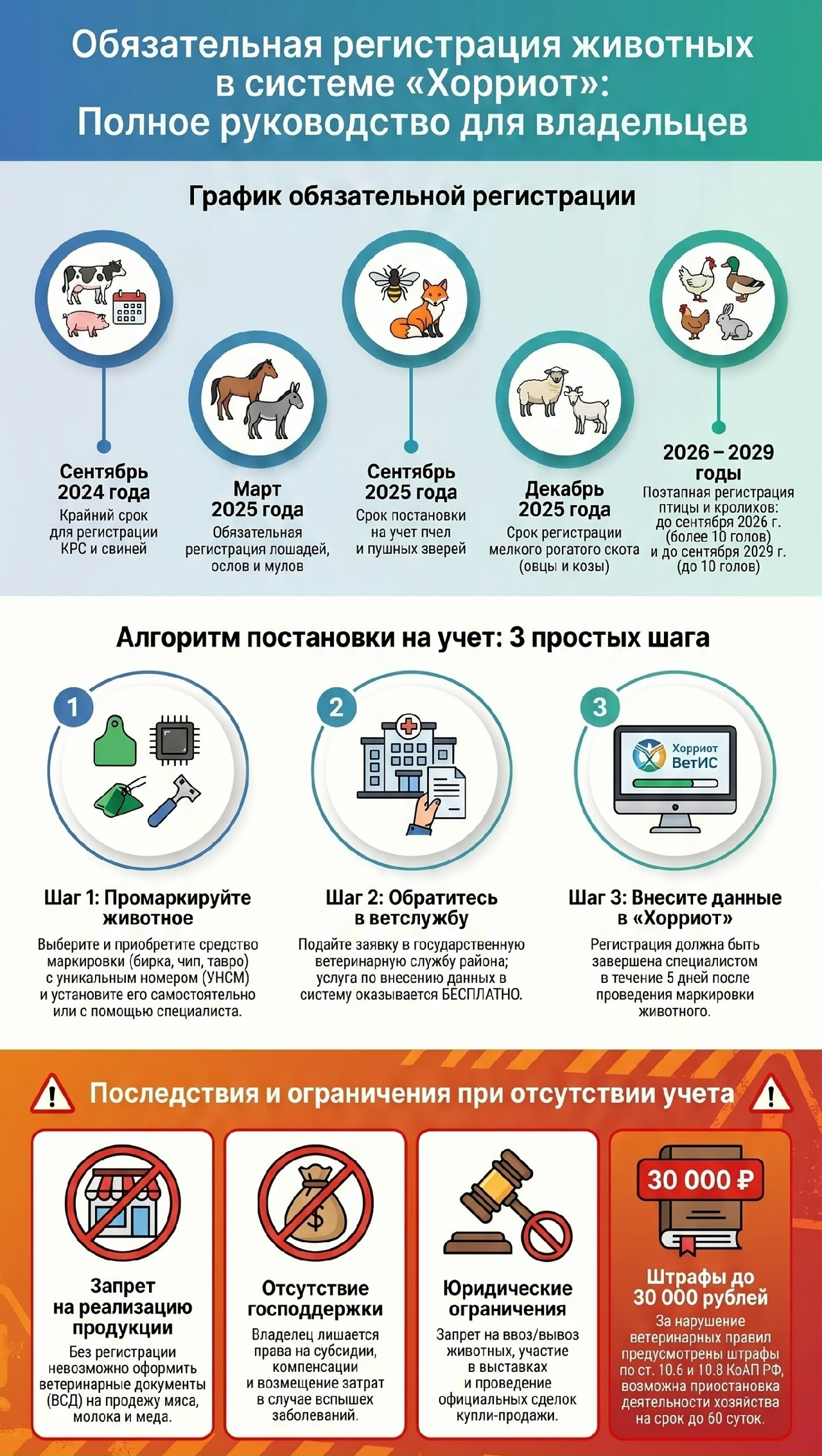 Отказ от учета сельскохозяйственных животных может привести к вспышке опасных инфекций.