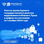 Реестр границ Единого государственного реестра недвижимости Южного Урала в цифрах по состоянию на 1 ноября 2024 года