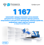 Южноуральцы активно используют портал Госуслуг для получения землеустроительных документов