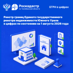 Реестр границ Единого государственного реестра недвижимости Южного Урала в цифрах по состоянию на 1 сентября 2025 года