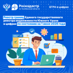 Реестр границ Единого государственного реестра недвижимости Южного Урала в цифрах по состоянию на 1 июня 2026 года