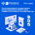 Реестр границ ЕГРН Южного Урала в цифрах  по состоянию на 1 сентября 2026 года