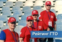 Челябинская область вновь попала в ТОП-10 федерального рейтинга ГТО