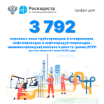 Более 3,7 тыс. охранных зон трубопроводов внесено в реестр границ ЕГРН Челябинской области