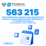 Более 563 тысяч оригиналов документов на недвижимость хранится в архиве челябинского Роскадастра