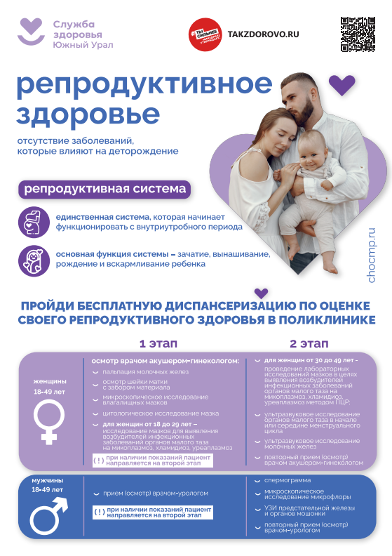 Забота о репродуктивном здоровье сегодня — залог уверенности в завтрашнем дне