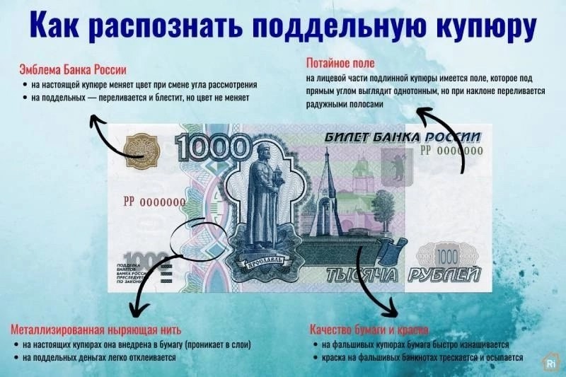 Как распознать фальшивую купюру?