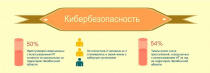 Жителям Челябинской области напоминают правила безопасного поведения в Интернете в связи с ростом числа киберпреступлений