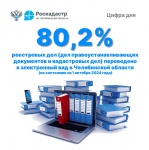 На Южном Урале в электронный формат переведено более 80 % документов на недвижимость